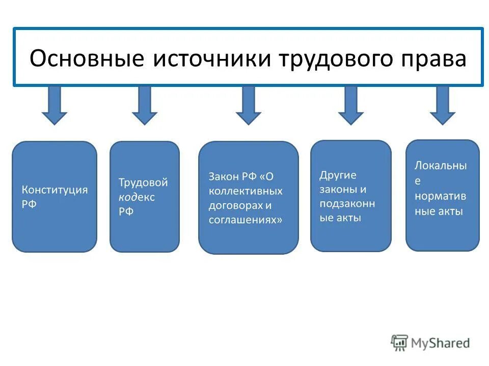 Источником трудового в россии