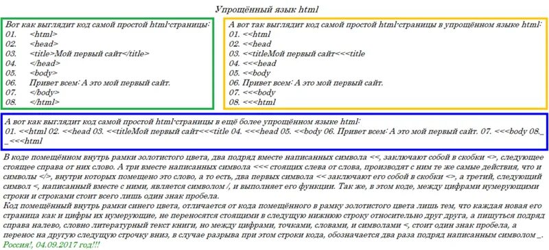 Коды языков html. Комментарии в коде обозначаются. Заголовок сайта о самой себе. Как выглядит код в котором Заголовок есть. Body сайта.