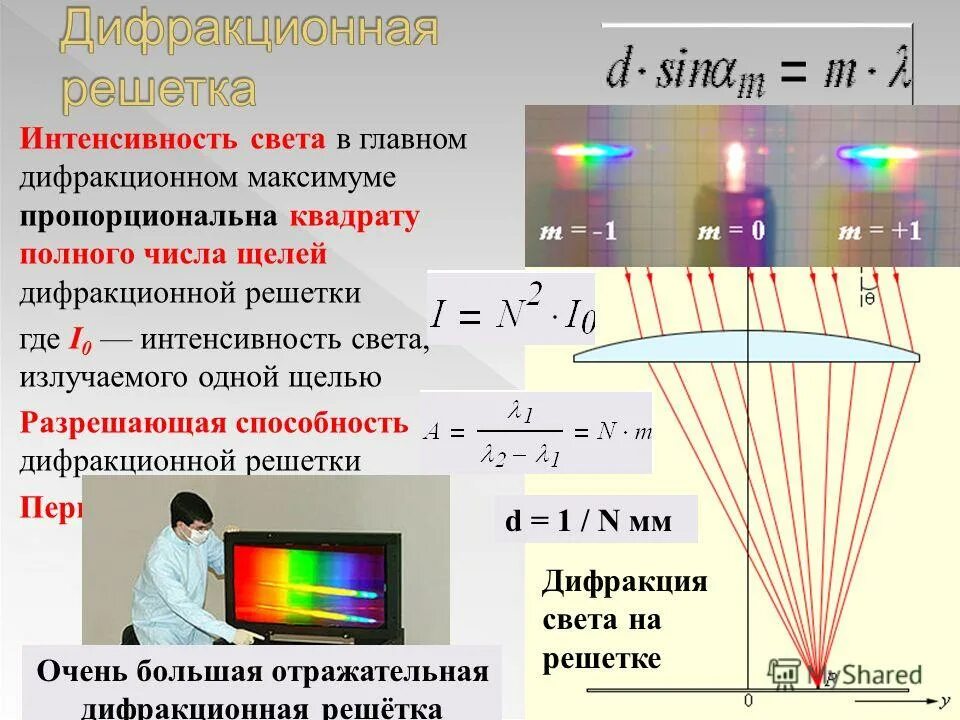 формула нахождения периода дифракционной решетки. интерференционный максимум. большой свет максимум. дифракция света эксперимент. чувствительность человеческого глаза.