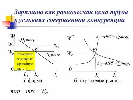 Плата в экономике это