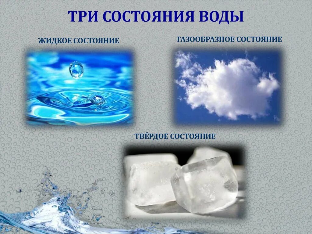 Лед в воде задача. Состояния воды. Вода в разных состояниях. Три состояния воды. Состояние воды в природе.