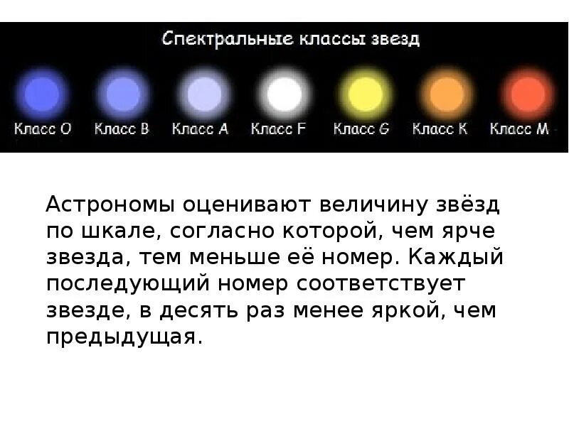 В чем главное различие спектров звезд. Виды звезд. Виды заезд. Виды звезд астрономия. Спектральные типы звезд.