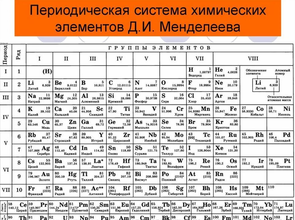 Cr таблица менделеева. Таблица периодическая система химических элементов д.и.менделеева. таблица химических элементов менделеева черно белая. периодическая система химических элементов менделеева егэ. периодическая таблица менделеева на а4.