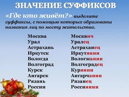 Профессии названия которых образованы