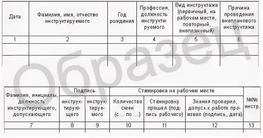 Журнал регистрации инструктажа на рабочем месте 2024