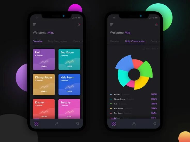 Ui carousel