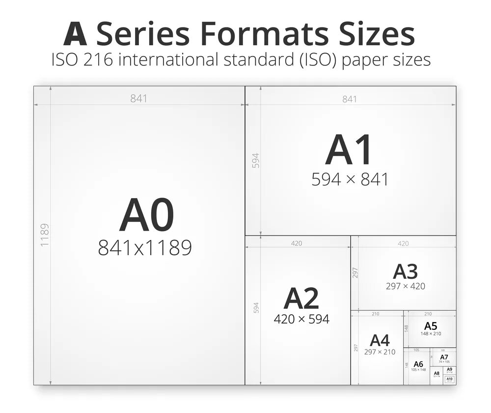 А6 а2 а4
