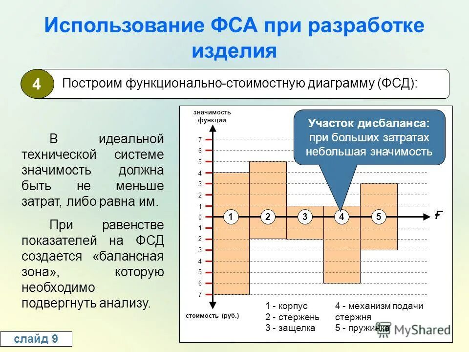 Использование функционально стоимостного анализа. Функционально-стоимостной анализ. фса функционально-стоимостной анализ. функционально-стоимостная диаграмма. функционально-стоимостной анализ пример.