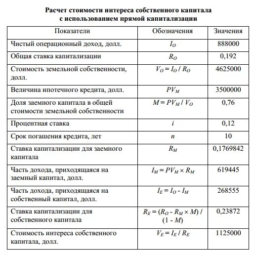 Коэффициент эффективности собственного капитала. Эффективность использования заемного капитала формула. анализ эффективности использования заемных капитала таблица.