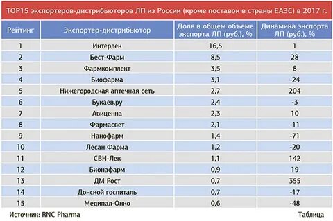 Какой производитель выпускает
