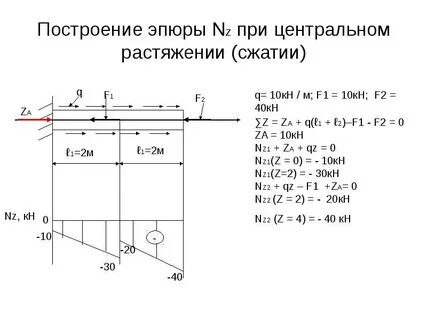 Задачи на растяжение и сжатие