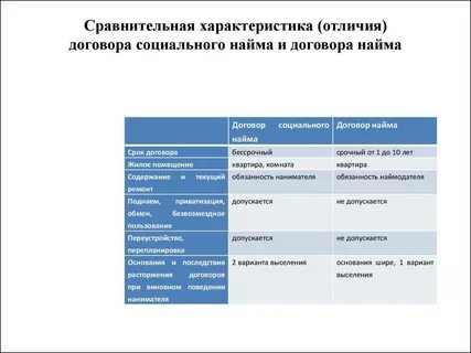 Предмет коммерческого найма