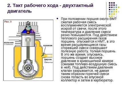Цилиндр 2 тактного двигателя