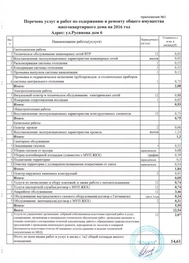 Управление содержание и ремонт общего имущества. Перечень работ. Приложение к договору с перечнем услуг. Перечень услуг. Перечень услуг образец.