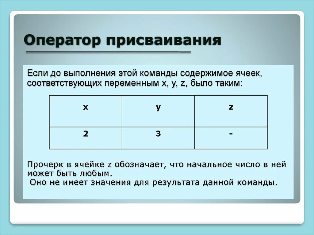 Выберите правильную запись оператора присваивания. Оператор присваивания. Команда присваивания Информатика. Правильная запись оператора присваивания. Правильные операторы присваивания в информатике.