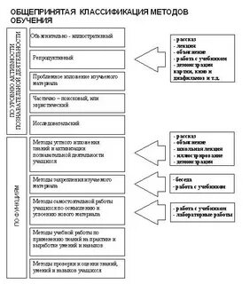 Устное изложение метод обучения