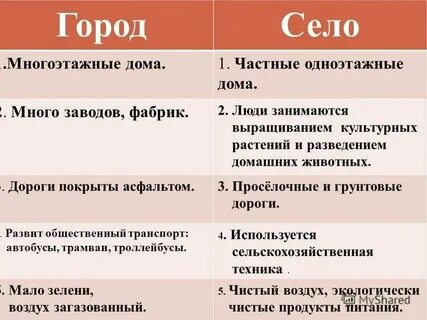 Чем отличается деревня от поселка городского