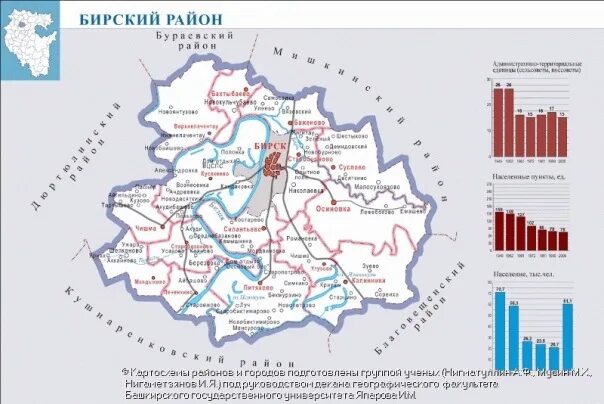 Сельсоветы бирского района