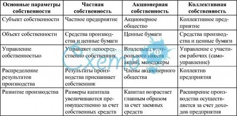 Таблица собственности