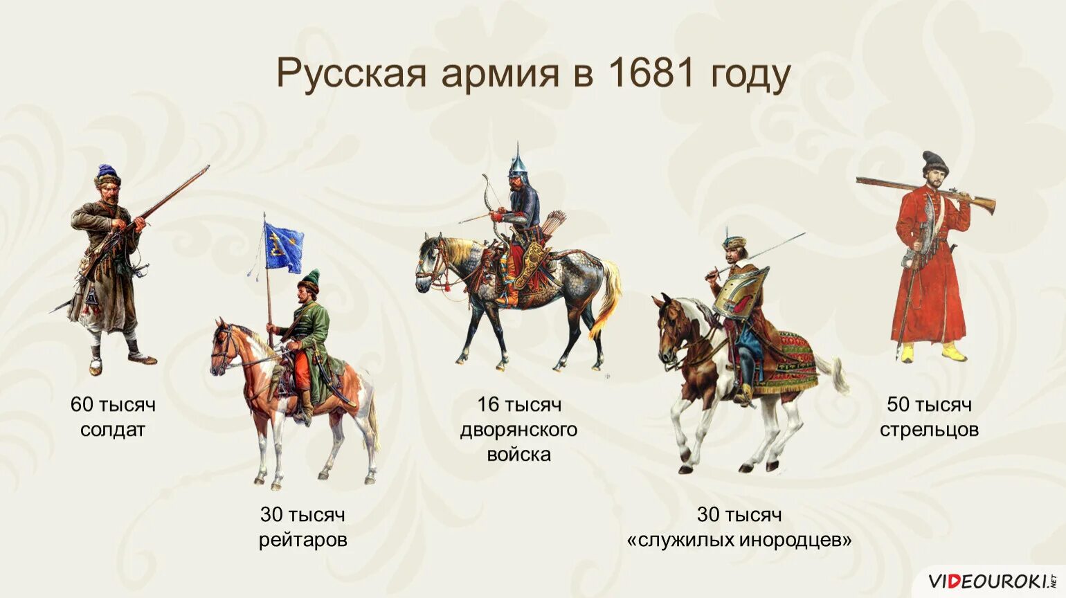 Полк новая россия. Стрельцы Ивана Грозного Стрелецкое войско. Полки иноземного строя 17 век.