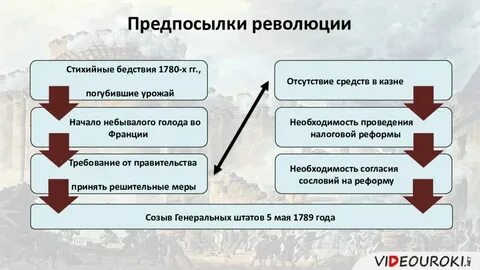 Следствием аграрной революции в англии является ответ