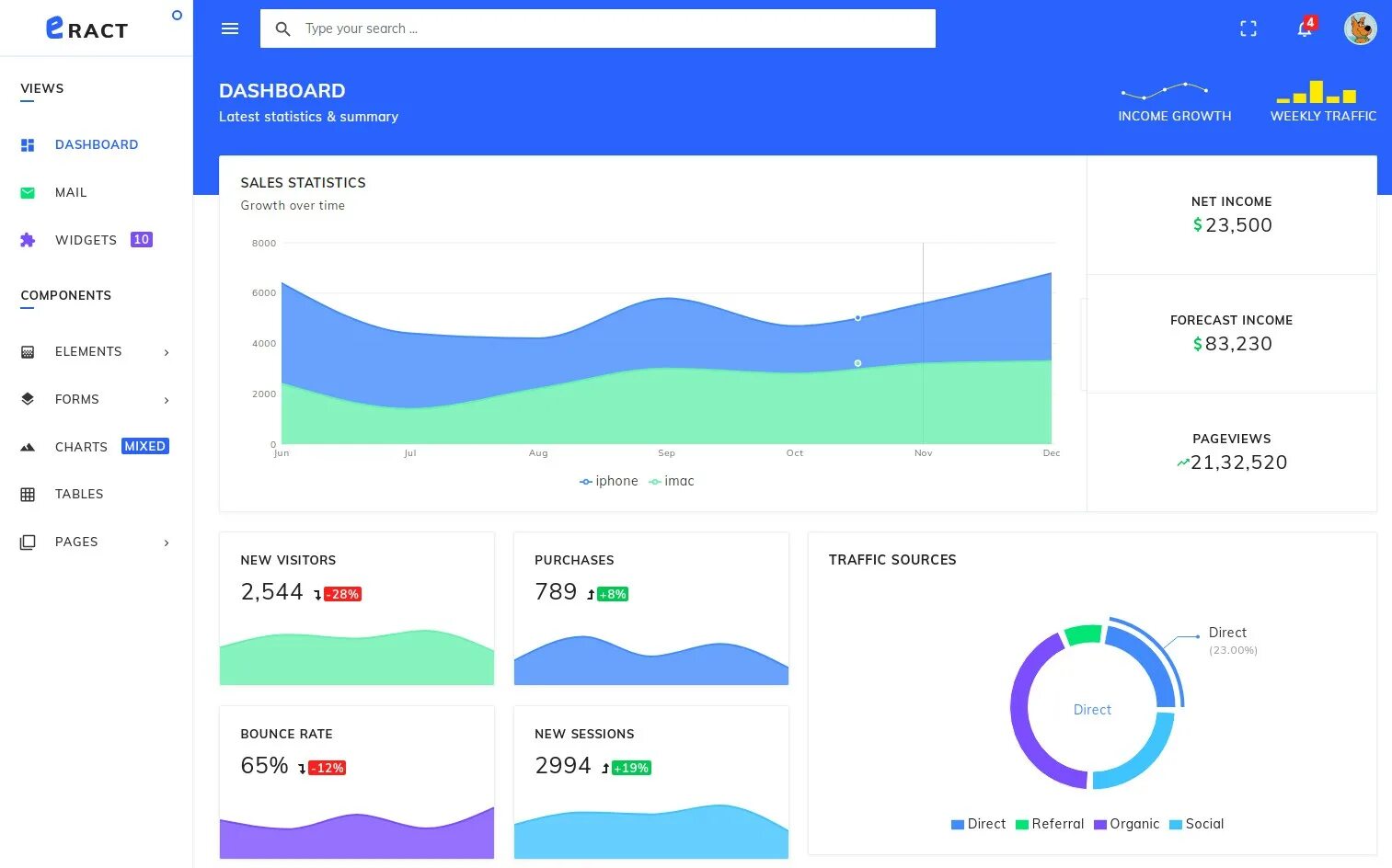 Сайты на реакте. React js приложение. Дашборд на js. Примеры веб приложений на React js. React js примеры.