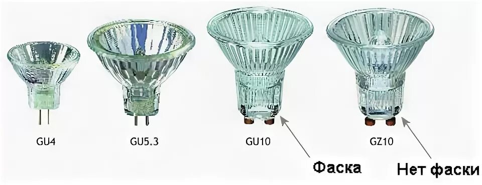 Gu 5.3