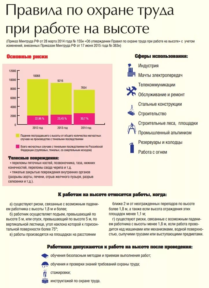 Правила охраны труда при работе на высоте. Работа на высоте охрана труда. Охрана труда высота новые правила.