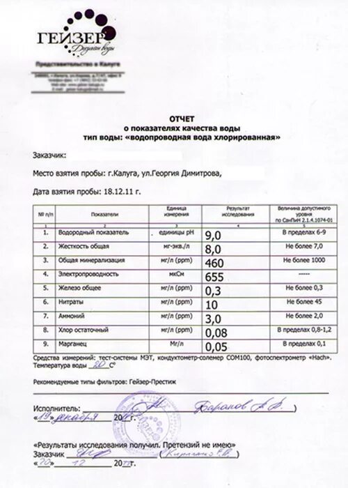 Заключение качества воды. Справка о качестве воды. Анализ воды. Бланк анализа воды. Анализ водопроводной воды.