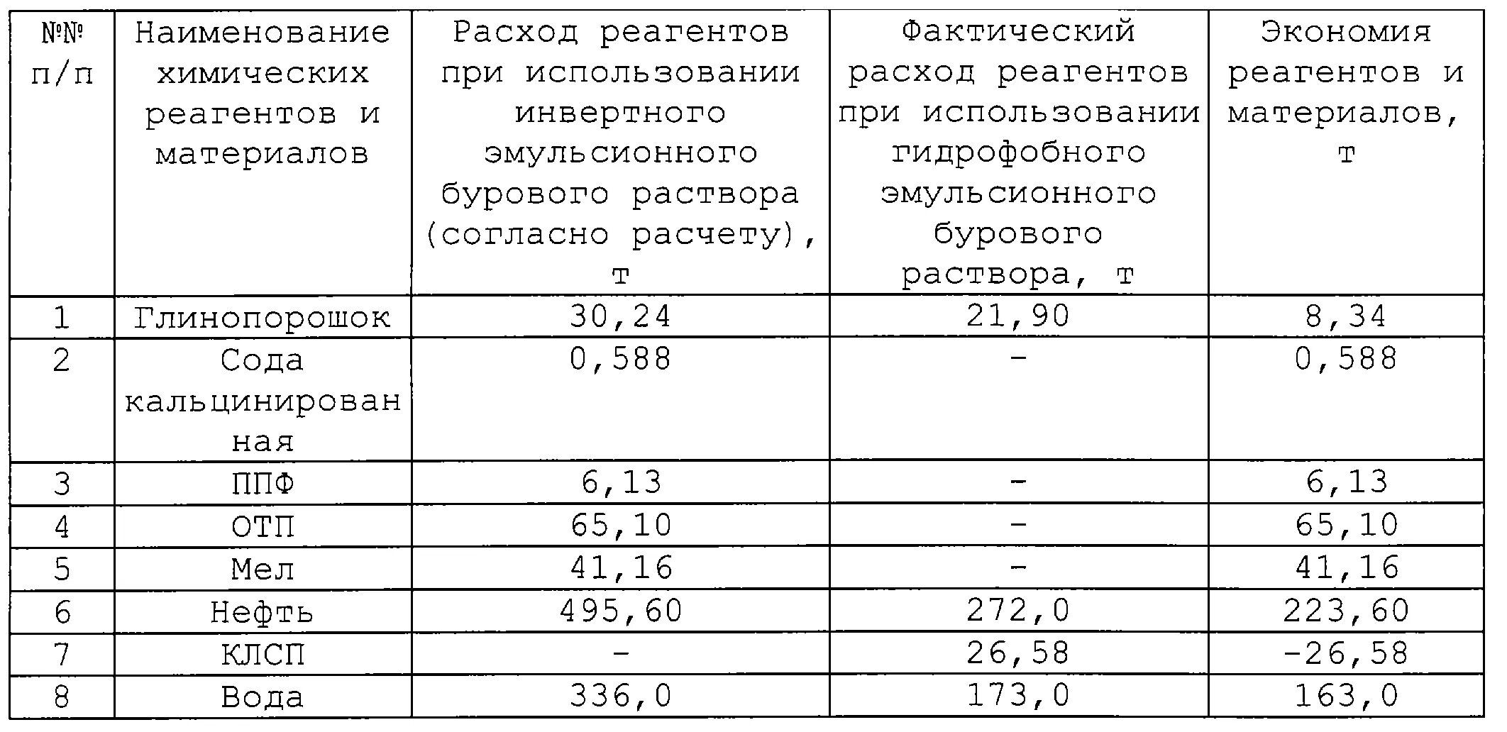 Расчет реагентов. Журнал приготовления растворов в химической лаборатории. Журнал учета расхода реактивов в лаборатории. Журнал учета химических реагентов. Учет расхода реактивов в лаборатории.