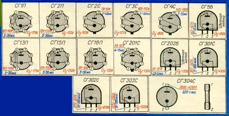 П 1.1 6. Радиолампа сг1п характеристики. Сг4с лампа характеристики. Сг2п стабилизатор ламповый. Схема лампы СГ-1п.