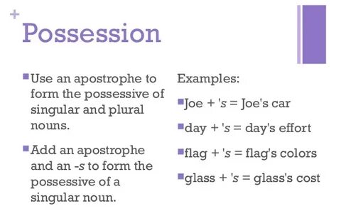 Examples of usage