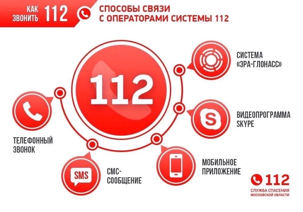 Аварийные телефоны московской области. Система-112. 112 Номер. Единый номер вызова экстренных оперативных служб. Единая служба спасения 112.