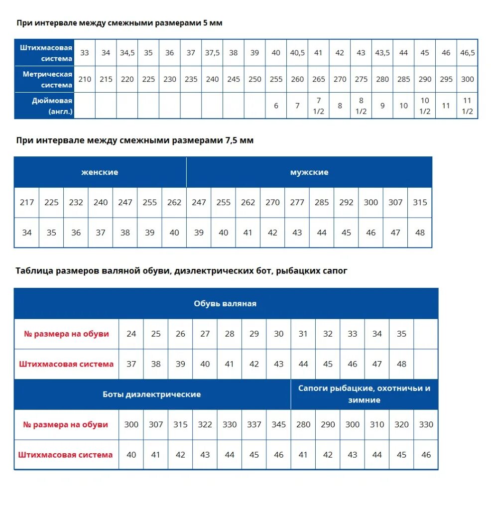 Российская сетка обуви. Размерная сетка обуви мужской 43 размер обуви. Таблица размеров обуви мужской Франция. Размерная сетка обуви мужской Paul Fredrick. Французская таблица размеров обуви.