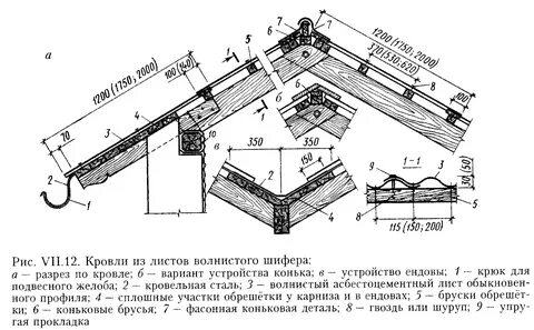 Узлы скатов кровли