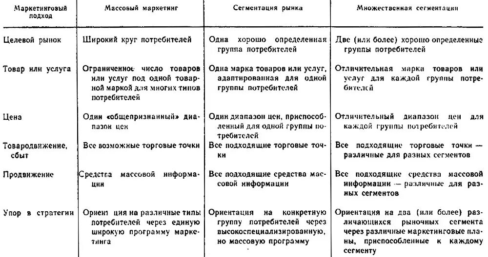 Ориентация на запросы широкого круга