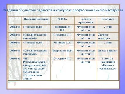 Степень мастерства