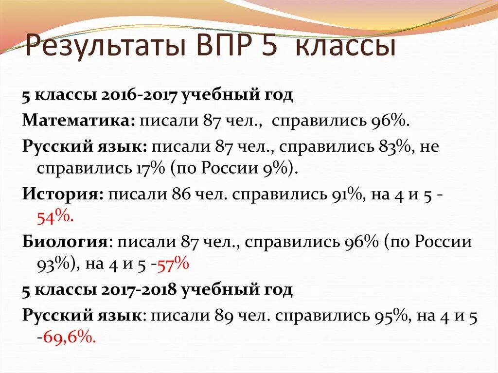 Впр 2017 2 класс русский язык. Как написать ВПР на 5. ВПР 5 класс Результаты. ВПР биология 5 класс. Баллы ВПР 4 класс русский язык.