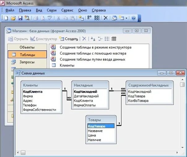 Access posting. Access таблица база данных. База данных access запросы. Запросы в базе данных access. Формы в базе данных access.