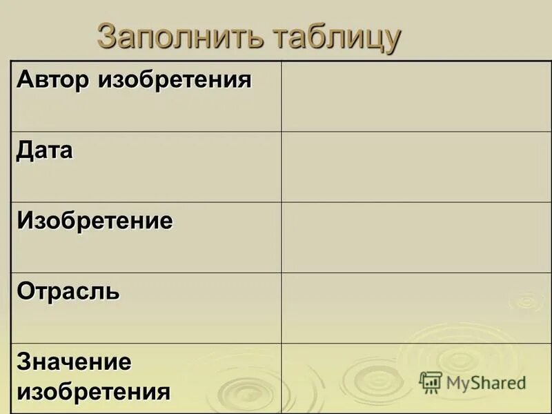 Значения изобретения. Таблица автор изобретения, изобретение. отрасль автор дата изобретения. таблица достижения индустриальной революции. индустриальные революции достижения и проблемы таблица.