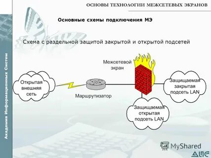 Профили защиты межсетевых экранов