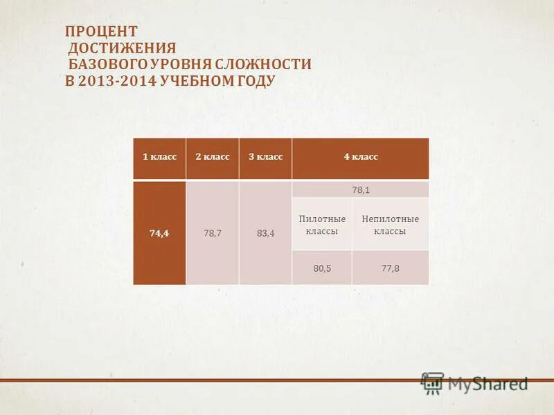 бинелол 56. много часов в кс. ставка процента и процентная ставка. круговая диаграмма 80 на 20. процентные ставки.