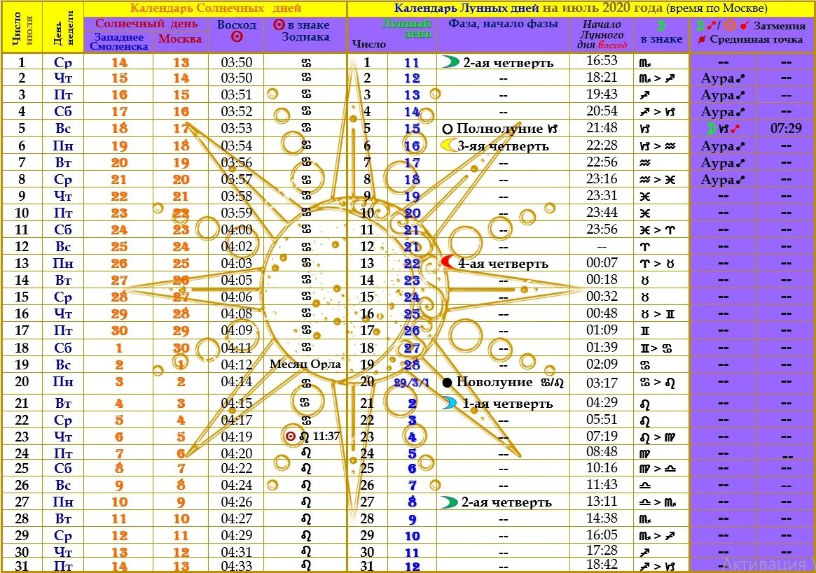 Продолжительность дня луны. Солнечный календарь. Солнечно-лунный календарь. Лунно-Солнечный календарь. Солнечный календарь на 2021.