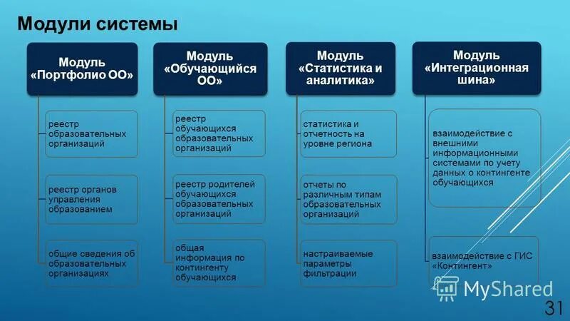 Обучающийся в оо расшифровка в моя