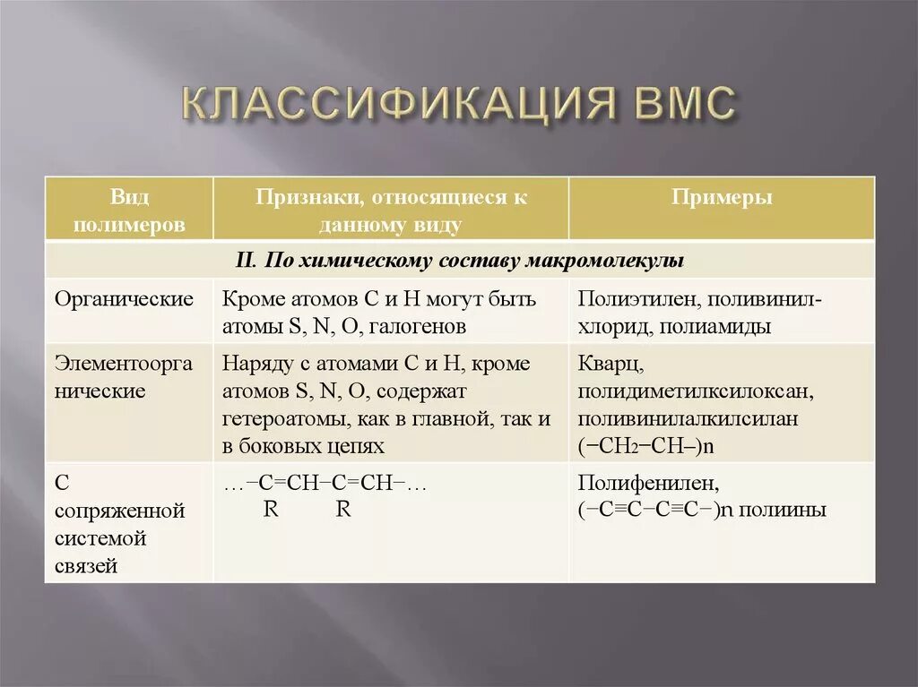 Реакции лежащие в основе получения высокомолекулярных соединений. Классификация ВМС. Классификация высокомолекулярных соединений. ВМС строение и классификация. Химические свойства ВМС.