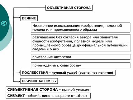 Объективная сторона характеристика