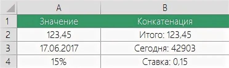 123 значение. 123 значение числа. 123 что значит. Iq тест результаты значение. 123 значение.