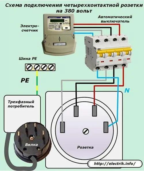 Подключение трехфазной плиты. Схема подключения трехфазной розетки 380в. Схема подключения варочной панели 380в. Варочная панель электрическая схема подключения 220в кабель. Узо для электроплиты 380в 3 фазы.