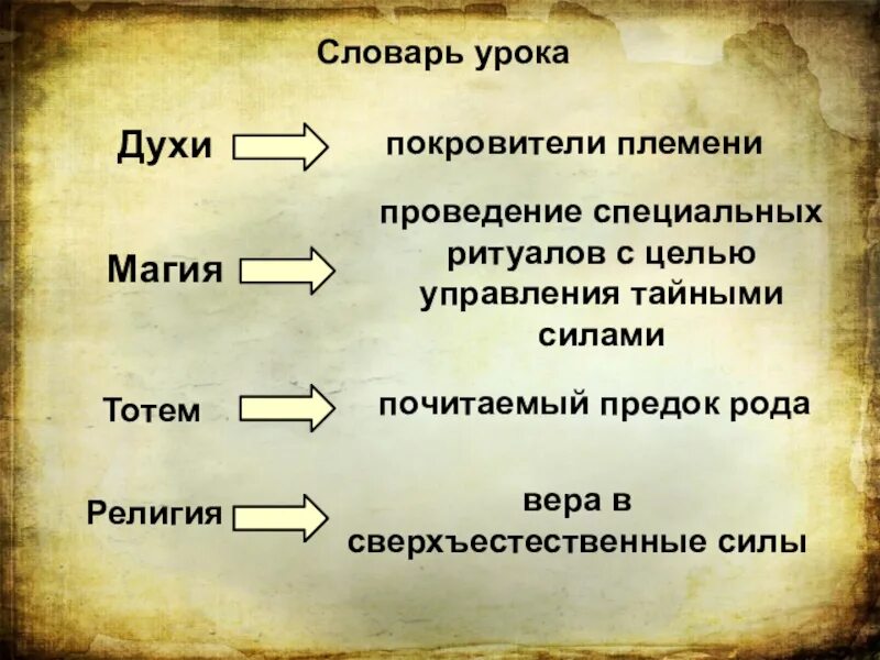 История 5 класс презентации к урокам. Зарождение религии и искусства. Зарождение религии и искусства 5 класс. Урок религии 5 класс.