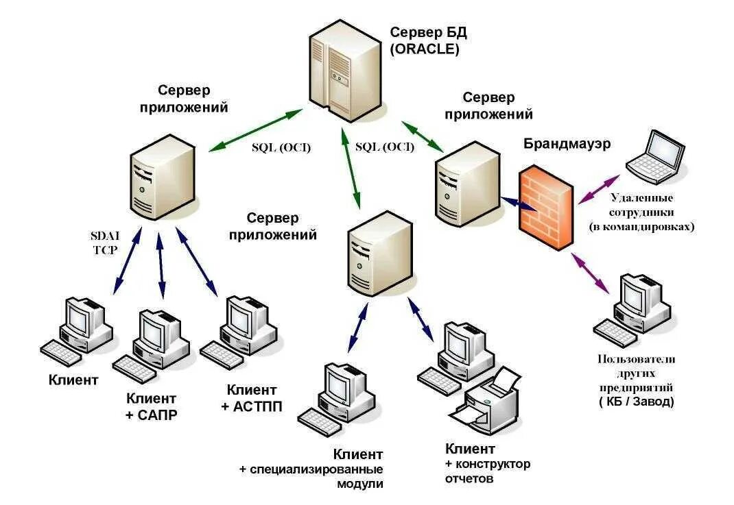 Виды обновления данных